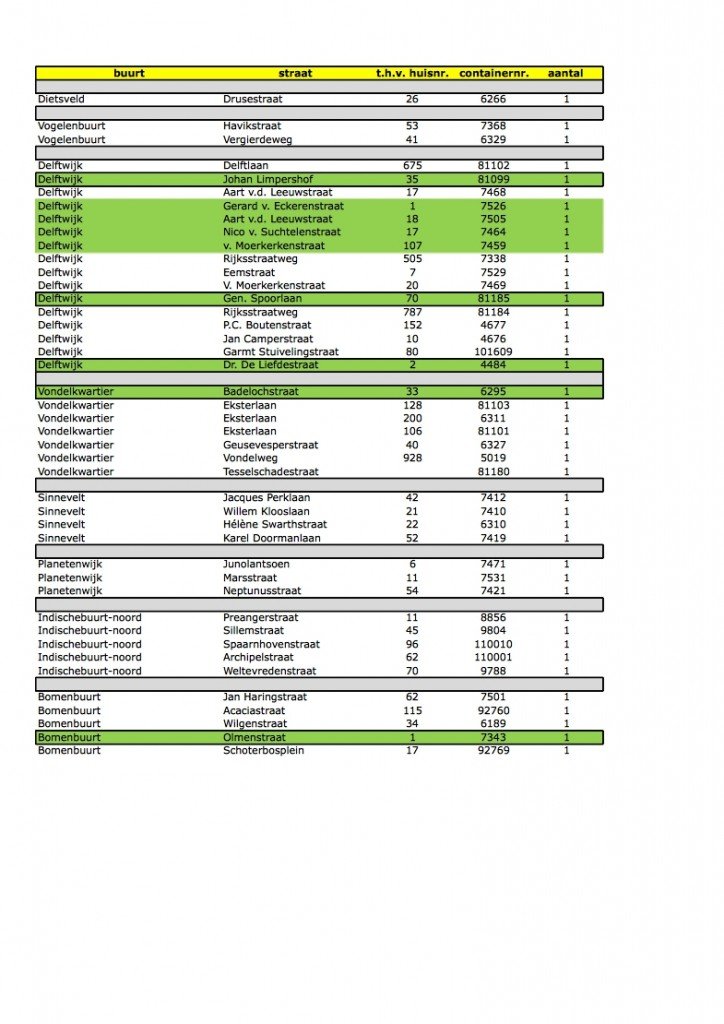 bijlage aan wijkraden over opnieuw openstelling van restafvalcontainers per 28feb-2
