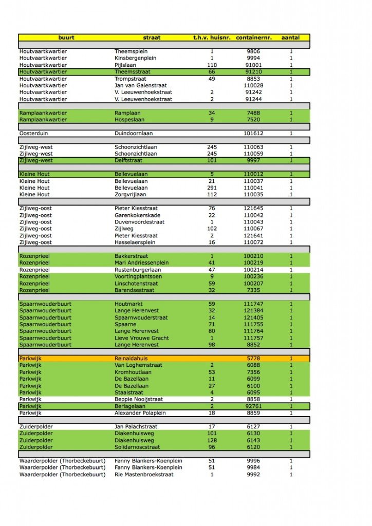 bijlage aan wijkraden over opnieuw openstelling van restafvalcontainers per 28feb